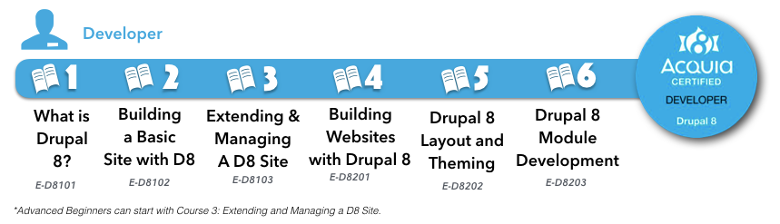 Drupalcon Acquia Certification